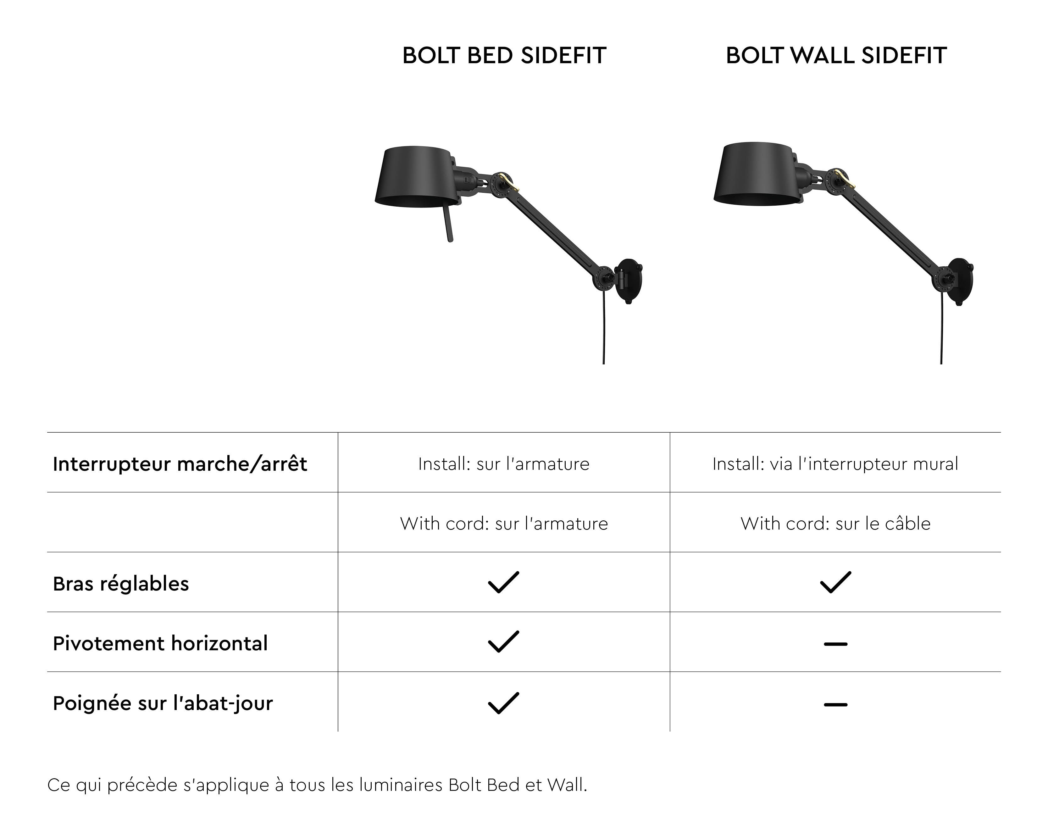 Comparison of Bolt Bed and Bolt Wall models